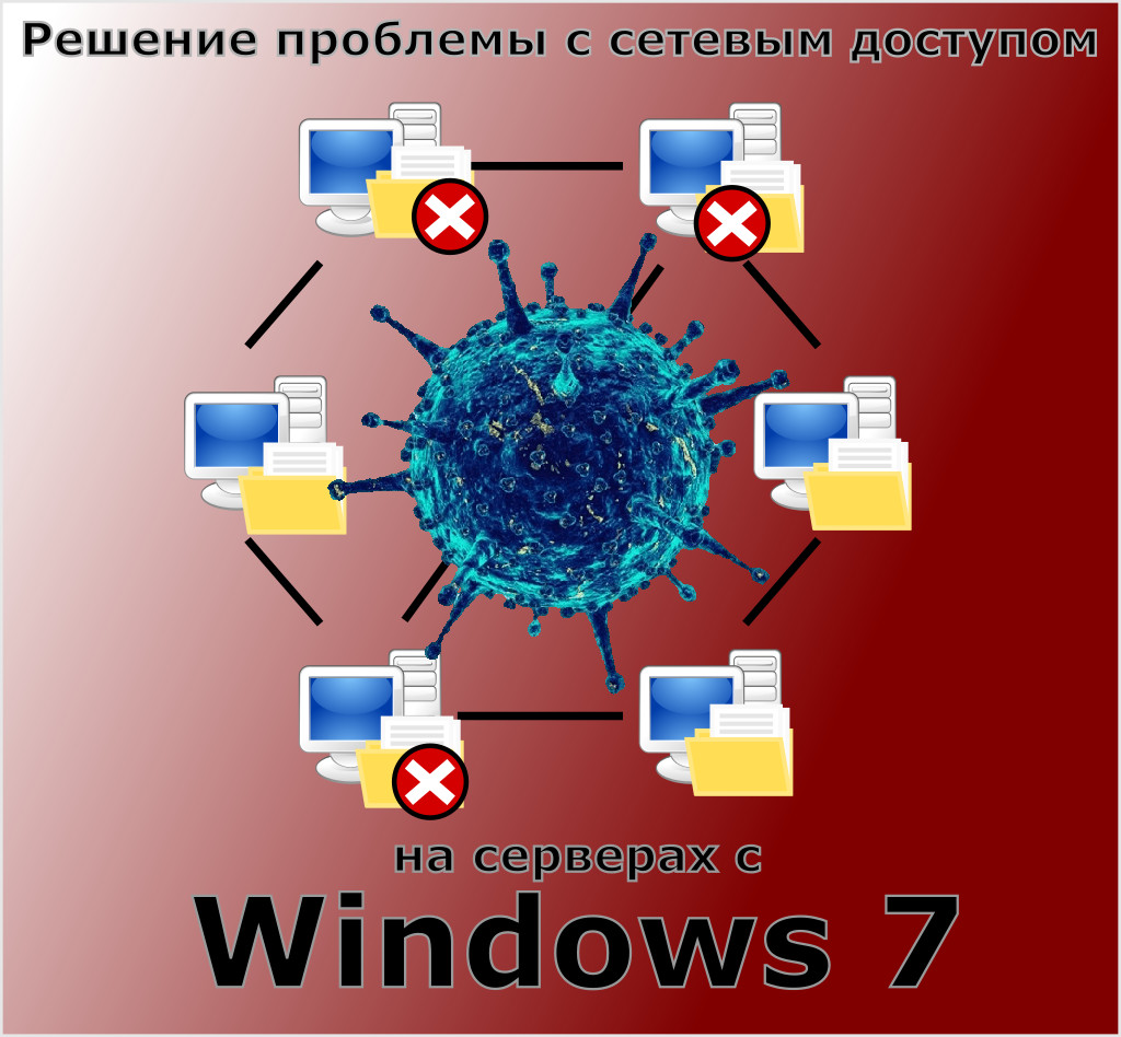 Решение проблемы с сетевым доступом на серверах с Windows 7